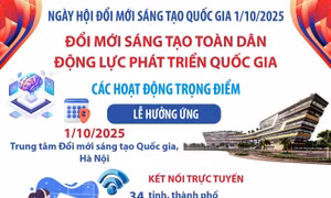 Đổi mới sáng tạo toàn dân - Động lực phát triển quốc gia