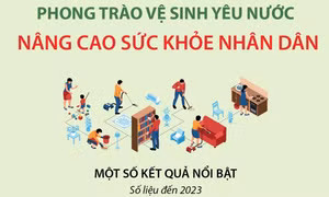 Phong trào vệ sinh yêu nước nâng cao sức khỏe nhân dân