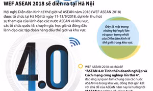 Hội nghị Diễn đàn Kinh tế thế giới về ASEAN sắp diễn ra tại Hà Nội