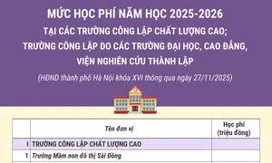 Mức học phí năm học 2025-2026 tại một số trường công lập ở Hà Nội