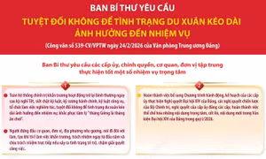 Tuyệt đối không để tình trạng du Xuân kéo dài ảnh hưởng đến nhiệm vụ