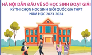 Hà Nội dẫn đầu về số học sinh đoạt giải Kỳ thi chọn học sinh giỏi quốc gia THPT năm học 2023 - 2024