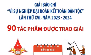 Giải báo chí 'Vì sự nghiệp Đại đoàn kết toàn dân tộc': 90 tác phẩm được trao giải