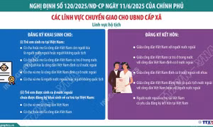 Từ 1/7/2025: Chuyển giao lĩnh vực hộ tịch cho UBND cấp xã 