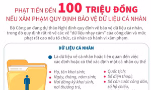 Đề xuất phạt đến 100 triệu đồng nếu xâm phạm dữ liệu cá nhân nhạy cảm