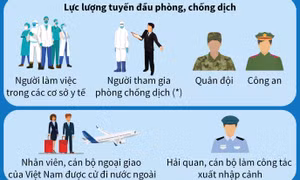 9 nhóm đối tượng ưu tiên tiêm và miễn phí