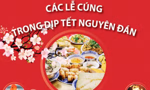 Các lễ cúng trong dịp Tết Nguyên đán
