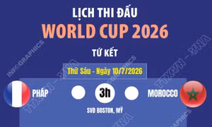 Lịch thi đấu tứ kết World Cup 2026 ngày 10/7