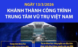 Ngày 13/3/2026: Khánh thành công trình Trung tâm Vũ trụ Việt Nam