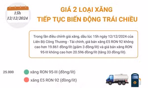 Giá 2 loại xăng tiếp tục biến động trái chiều
