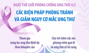 Ngày Thế giới Phòng chống Ung thư 4/2: Các biện pháp phòng tránh và giảm nguy cơ mắc ung thư
