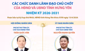 Các chức danh lãnh đạo chủ chốt của HĐND và UBND tỉnh Hưng Yên nhiệm kỳ 2026-2031