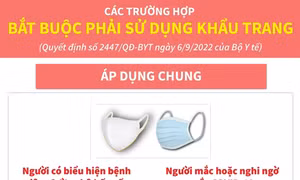 Các trường hợp bắt buộc phải sử dụng khẩu trang (Bài 1)