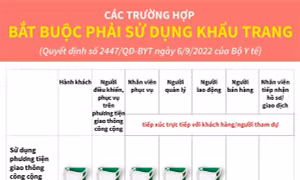 Các trường hợp bắt buộc phải sử dụng khẩu trang (Bài 2)