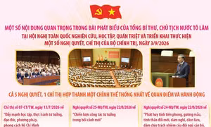 Tổng Bí thư, Chủ tịch nước Tô Lâm: 5 Nghị quyết, 1 Chỉ thị hợp thành một chỉnh thể thống nhất về quan điểm và hành động 