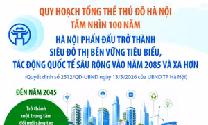 Hà Nội phấn đấu trở thành siêu đô thị bền vững tiêu biểu