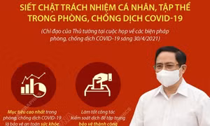 Siết chặt trách nhiệm cá nhân, tập thể trong phòng, chống dịch COVID-19