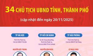 34 Chủ tịch UBND tỉnh, thành phố nhiệm kỳ 2021-2026 (cập nhật đến ngày 20/11/2025)