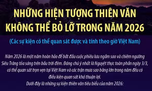 Những hiện tượng thiên văn không thể bỏ lỡ trong năm 2026