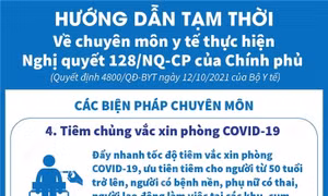 Hướng dẫn tạm thời về chuyên môn y tế thực hiện Nghị quyết số 128/NQ-CP của Chính phủ: Các biện pháp chuyên môn (Phần 4)