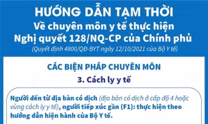 Hướng dẫn tạm thời về chuyên môn y tế thực hiện Nghị quyết số 128/NQ-CP của Chính phủ: Các biện pháp chuyên môn (Phần 3)