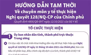 Hướng dẫn tạm thời về chuyên môn y tế thực hiện Nghị quyết số 128/NQ-CP của Chính phủ: Tổ chức thực hiện