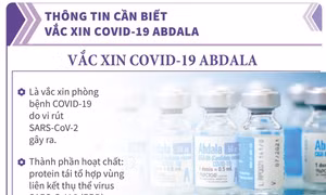 Vaccinne COVID-19 Abdala