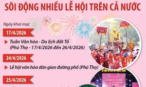 Sôi động nhiều lễ hội trên cả nước