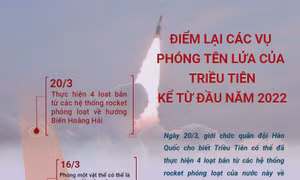 Điểm lại các vụ phóng tên lửa của Triều Tiên kể từ đầu năm 2022