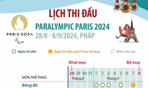 Lịch thi đấu Thế vận hội người khuyết tật Paralympic Paris 2024