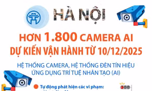 Hà Nội: Dự kiến vận hành hơn 1.800 camera AI từ 10/12/2025