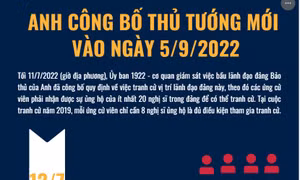 Anh công bố Thủ tướng mới vào ngày 5/9/2022