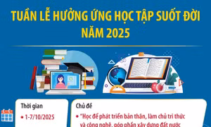Tuần lễ hưởng ứng học tập suốt đời năm 2025