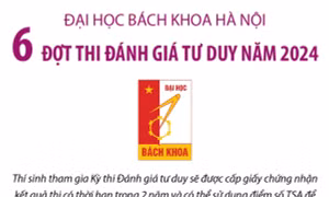 Đại học Bách khoa Hà Nội: 6 đợt thi Đánh giá tư duy năm 2024