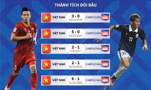 Thông tin trước trận đấu Việt Nam - Campuchia