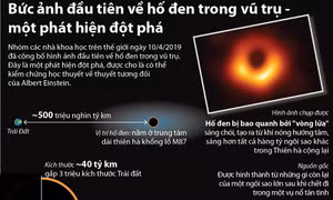 Bức ảnh đầu tiên về hố đen trong vũ trụ - một phát hiện đột phá