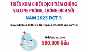 Chiến dịch tiêm chủng vaccine phòng, chống dịch sởi đợt 3