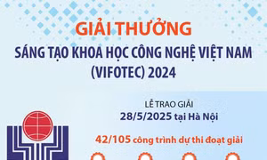 Giải thưởng Sáng tạo Khoa học Công nghệ Việt Nam (Vifotec) 2024