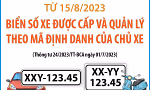 Từ 15/8/2023: Biển số xe được cấp và quản lý theo mã định danh của chủ xe