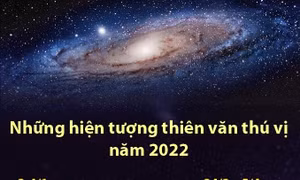Những hiện tượng thiên văn thú vị năm 2022