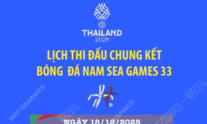 Lịch thi đấu chung kết bóng đá nam SEA Games 33
