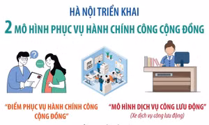 Hà Nội triển khai 2 mô hình phục vụ hành chính cộng đồng