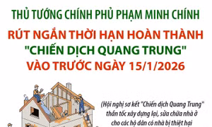 Rút ngắn thời hạn hoàn thành 'Chiến dịch Quang Trung' vào trước ngày 15/1/2026