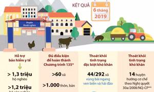 Nỗ lực hoàn thành các chương trình mục tiêu quốc gia
