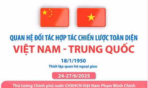 Quan hệ Đối tác hợp tác chiến lược toàn diện Việt Nam-Trung Quốc