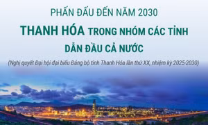 Phấn đấu đến năm 2030: Thanh Hóa trong nhóm các tỉnh dẫn đầu cả nước