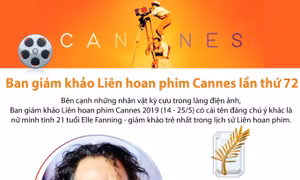 Elle Fanning - giám khảo trẻ nhất trong lịch sử Liên hoan phim Cannes
