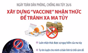 Xây dựng 'vaccine' nhận thức để tránh xa ma túy