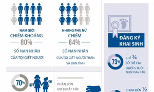 Thế giới vẫn xa mục tiêu xã hội hòa bình, công bằng
