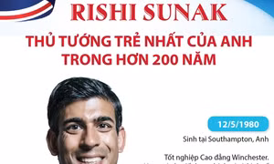 Rishi Sunak - Thủ tướng trẻ nhất của Anh trong hơn 200 năm